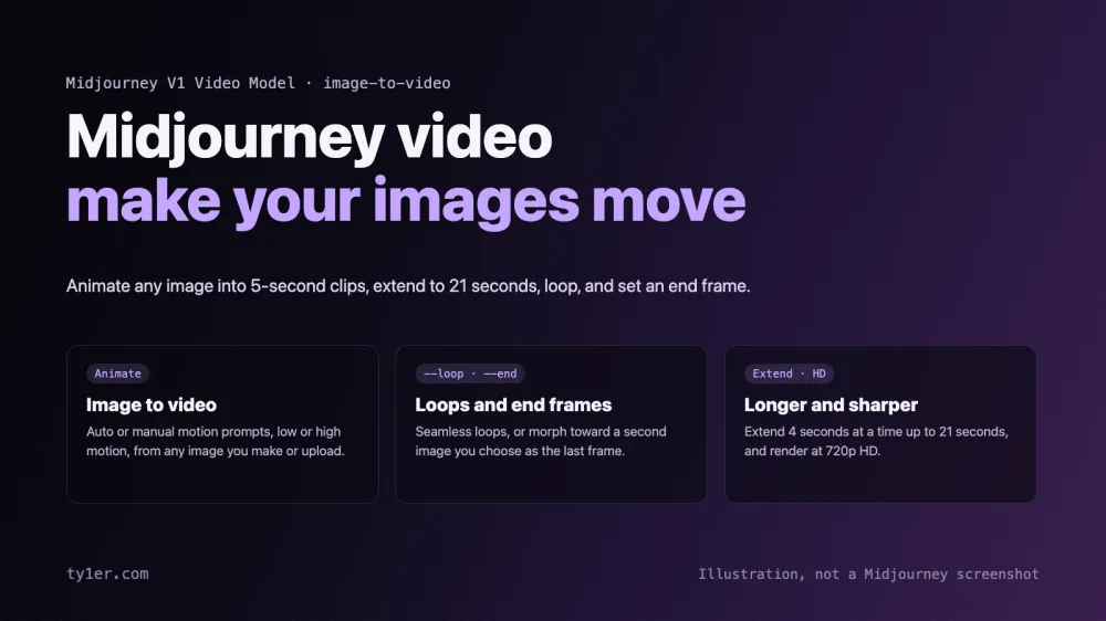 Midjourney Video: Every Feature Explained, From Animate to HD Loops